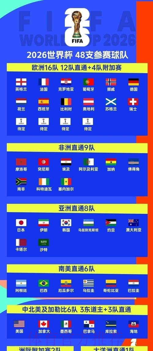 2026世界杯比赛时间高清版观看指南实时查看